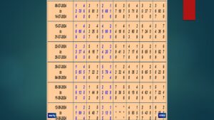 Sridevi Panel Chart: Your Guide to Analyzing Satta Matka Results