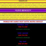 Weekly Fastest Guessing Matka Result